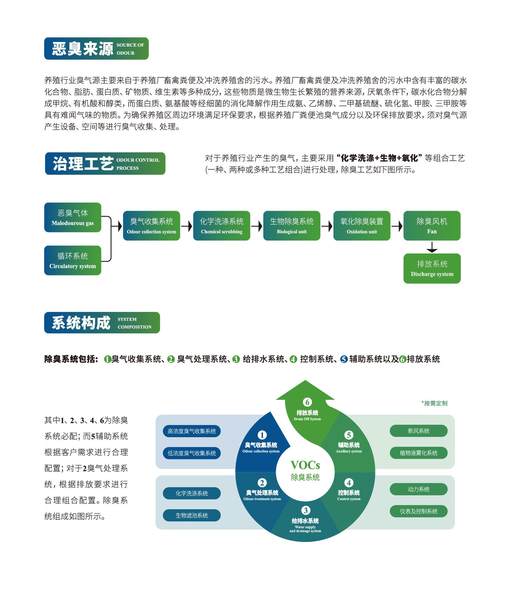 解决方案三级页-04